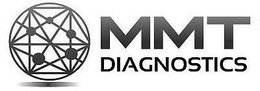 MMT DIAGNOSTICS trademark