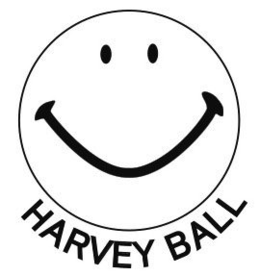 HARVEY BALL trademark