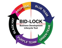 BID-LOCK BUSINESS DEVELOPMENT LIFECYCLE TOOL PROPOSAL BLUE TEAM GREEN TEAM PURPLE TEAM BLACK HAT trademark