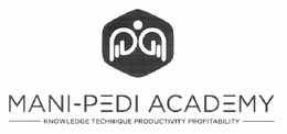 MANI-PEDI ACADEMY KNOWLEDGE TECHNIQUE PRODUCTIVITY PROFITABILITY trademark