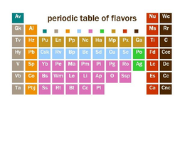 PERIODIC TABLE OF FLAVORS trademark