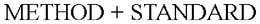 METHOD + STANDARD trademark