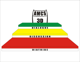 AMCS 3D DIALOGUE DISCUSSION DIATRIBE trademark