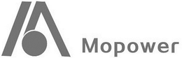 M MOPOWER trademark