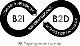 2B ENGAGEMENT MODEL BUSINESS INTELLIGENCE BUSINESS TO INFLUENCER B2I BUSINESS TO DECISION MAKER B2D trademark