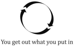 YOU GET OUT WHAT YOU PUT IN trademark