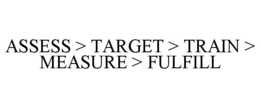 ASSESS > TARGET > TRAIN > MEASURE > FULFILL trademark