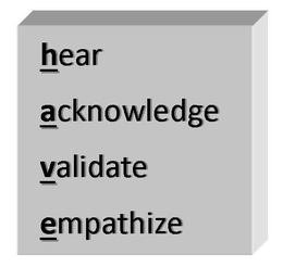 HEAR ACKNOWLEDGE VALIDATE EMPATHIZE trademark