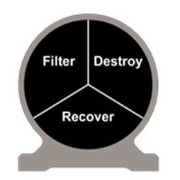 FILTER DESTROY RECOVER trademark