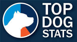 TOP DOG STATS trademark