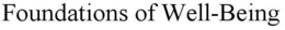 FOUNDATIONS OF WELL-BEING trademark