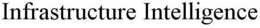 INFRASTRUCTURE INTELLIGENCE trademark
