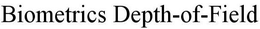 BIOMETRICS EXTENDED DEPTH-OF-FIELD trademark