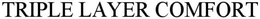TRIPLE LAYER COMFORT trademark