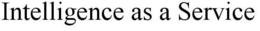 INTELLIGENCE AS A SERVICE trademark