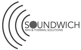 SOUNDWICH NVH & THERMAL SOLUTIONS trademark