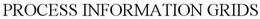 PROCESS INFORMATION GRIDS trademark