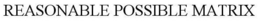 REASONABLE POSSIBLE MATRIX trademark
