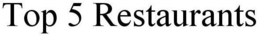 TOP 5 RESTAURANTS trademark