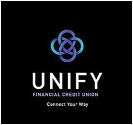 UNIFY FINANCIAL CREDIT UNION CONNECT YOUR WAY trademark
