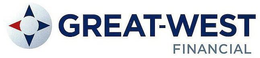 GREAT-WEST FINANCIAL trademark