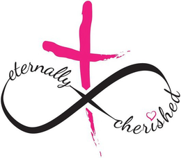 ETERNALLY CHERISHED trademark