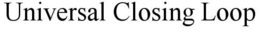 UNIVERSAL CLOSING LOOP trademark