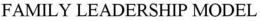 FAMILY LEADERSHIP MODEL trademark