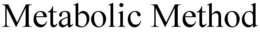METABOLIC METHOD trademark