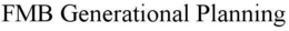 FMB GENERATIONAL PLANNING trademark