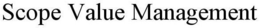 SCOPE VALUE MANAGEMENT trademark