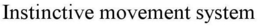 INSTINCTIVE MOVEMENT SYSTEM trademark