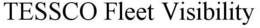 TESSCO FLEET VISIBILITY trademark