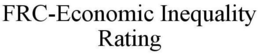 FRC-ECONOMIC INEQUALITY RATING trademark