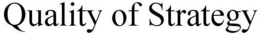 QUALITY OF STRATEGY trademark