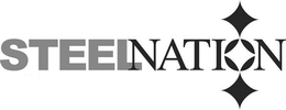 STEELNATION trademark