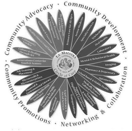 LA MAESTRA CIRCLE OF CARE FAMILY COMMUNITY CARING WELLBEING HEALTH COMMUNITY ADVOCACY COMMUNITY DEVELOPMENT NETWORKING & COLLABORATION COMMUNITY PROGRAMS trademark