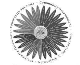 LA MAESTRA CIRCLE OF CARE FAMILY COMMUNITY CARING WELLBEING HEALTH COMMUNITY ADVOCACY COMMUNITY DEVELOPMENT NETWORKING & COLLABORATION COMMUNITY PROGRAMS trademark