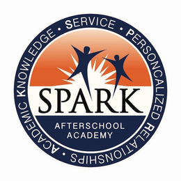 ACADEMIC KNOWLEDGE SERVICE PERSONALIZED RELATIONSHIPS SPARK AFTERSCHOOL ACADEMY trademark