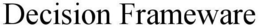 DECISION FRAMEWARE trademark
