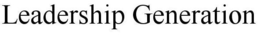LEADERSHIP GENERATION trademark