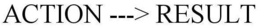 ACTION ---> RESULT trademark