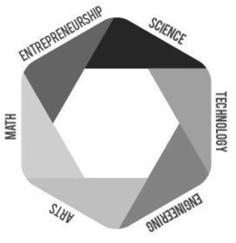 ENTREPRENEURSHIP SCIENCE TECHNOLOGY ENGINEERING ARTS MATH trademark
