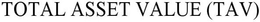 TOTAL ASSET VALUE (TAV) trademark