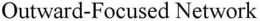 OUTWARD-FOCUSED NETWORK trademark