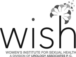 WISH WOMEN'S INSTITUTE FOR SEXUAL HEALTH A DIVISION OF UROLOGY ASSOCIATES, P.C. trademark