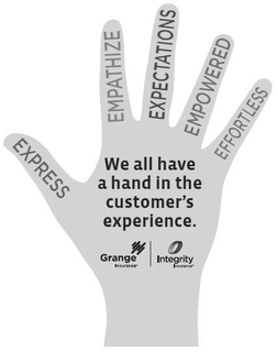 EXPRESS EMPATHIZE EXPECTATIONS EMPOWERED EFFORTLESS WE ALL HAVE A HAND IN THE CUSTOMER'S EXPERIENCE GRANGE INSURANCE INTEGRITY INSURANCE trademark
