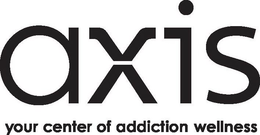 AXIS YOUR CENTER OF ADDICTION WELLNESS trademark