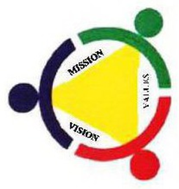 MISSION VISION VALUES trademark