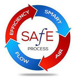 SAFE PROCESS SMART AIR FLOW EFFICIENCY trademark